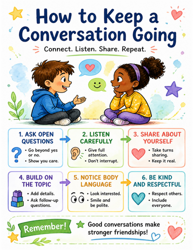 How to Keep a Conversation Going I Educational Poster I Classroom Decor