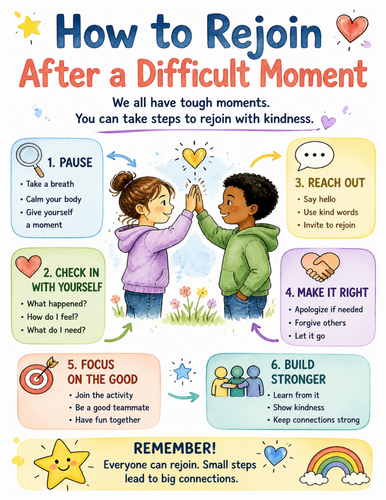 How to Rejoin After a Difficult Moment I Educational Poster I Classroom Decor