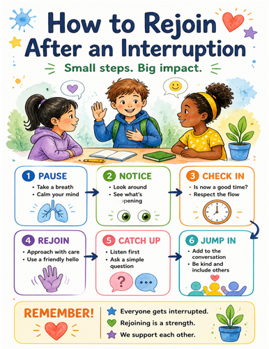 How to Rejoin After an Interruption I Educational Poster I Classroom Decor