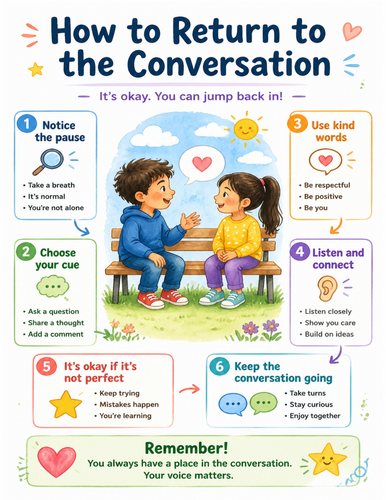 How to Return to the Conversation I Educational Poster I Classroom Decor