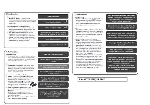 AQA GCSE business exam technique
