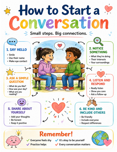 How to Start a Conversation I Educational Poster I Classroom Decor