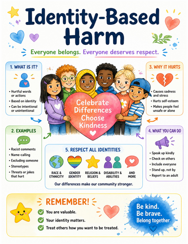 Identity-Based Harm I Educational Poster I Classroom Decor