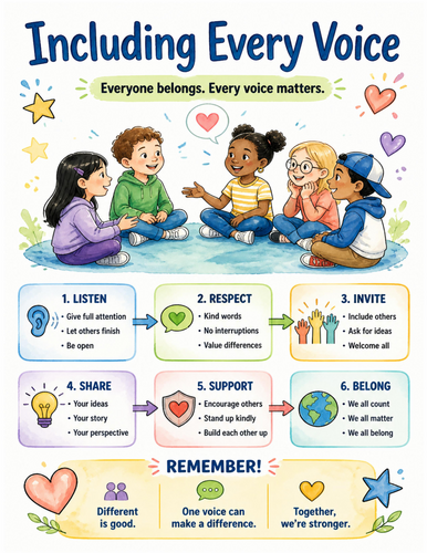 Including Every Voice I Educational Poster I Classroom Decor