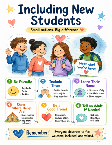 Including New Students I Educational Poster I Classroom Decor