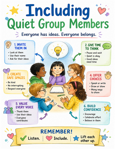 Including Quiet Group Members I Educational Poster I Classroom Decor