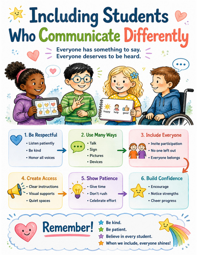 Including Students Who Communicate Differently I Educational Poster I Classroom Decor
