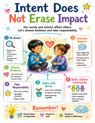 Intent Does Not Erase Impact I Educational Poster I Classroom Decor