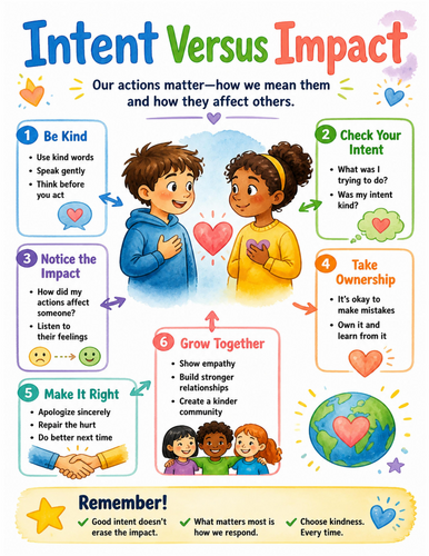 Intent Versus Impact I Educational Poster I Classroom Decor