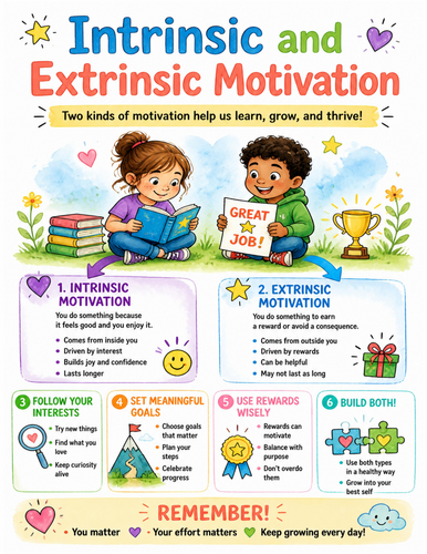 Intrinsic and Extrinsic Motivation I Educational Poster I Classroom Decor