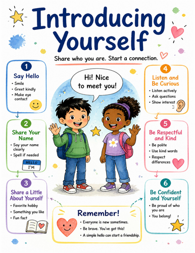 Introducing Yourself I Educational Poster I Classroom Decor