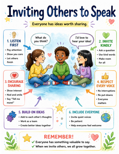 Inviting Others to Speak I Educational Poster I Classroom Decor