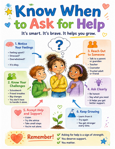 Know When to Ask for Help I Educational Poster I Classroom Decor