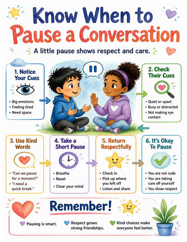Know When to Pause a Conversation I Educational Poster I Classroom Decor
