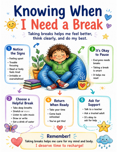 Knowing When I Need a Break I Educational Poster I Classroom Decor