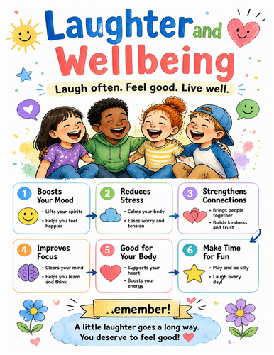 Laughter and Wellbeing I Educational Poster I Classroom Decor
