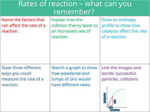 A Level Chem Rates and types of catalyst