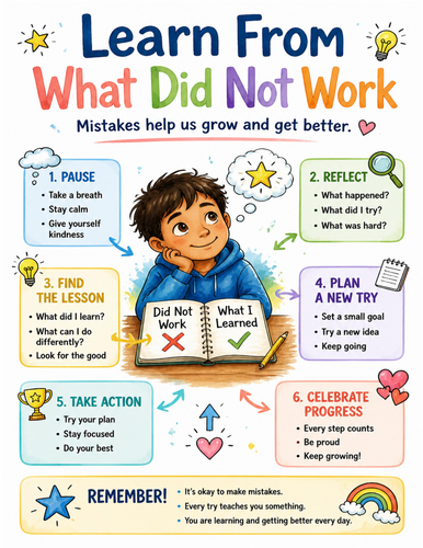 Learn From What Did Not Work I Educational Poster I Classroom Decor