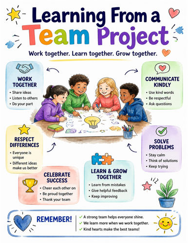 Learning From a Team Project I Educational Poster I Classroom Decor