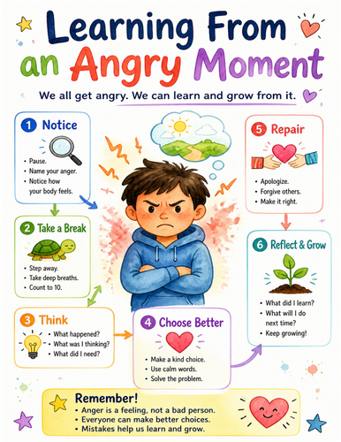 Learning From an Angry Moment I Educational Poster I Classroom Decor