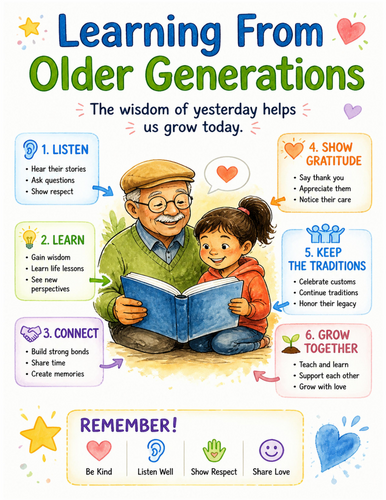 Learning From Older Generations I Educational Poster I Classroom Decor