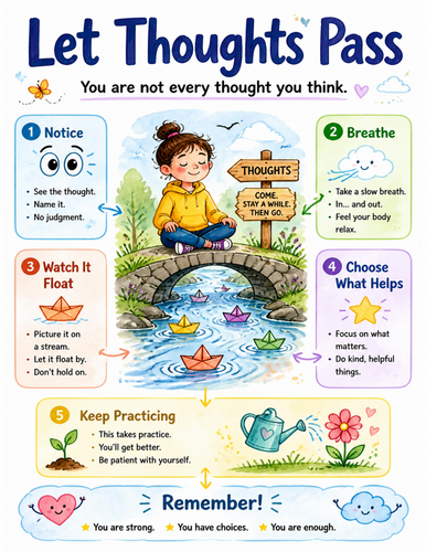 Let Thoughts Pass I Educational Poster I Classroom Decor