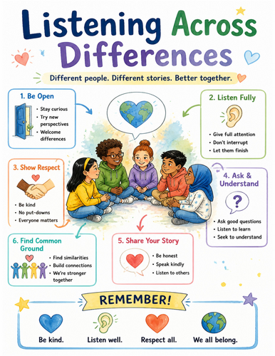 Listening Across Differences I Educational Poster I Classroom Decor
