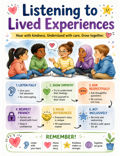 Listening to Lived Experiences I Educational Poster I Classroom Decor