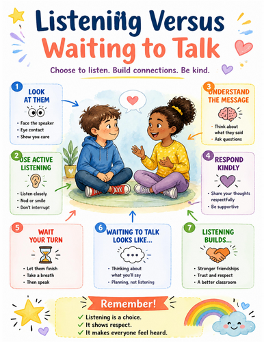 Listening Versus Waiting to Talk I Educational Poster I Classroom Decor