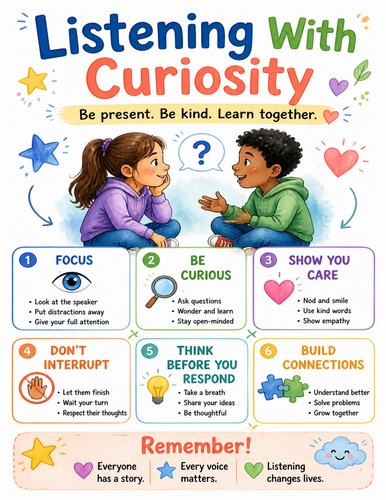 Listening With Curiosity I Educational Poster I Classroom Decor
