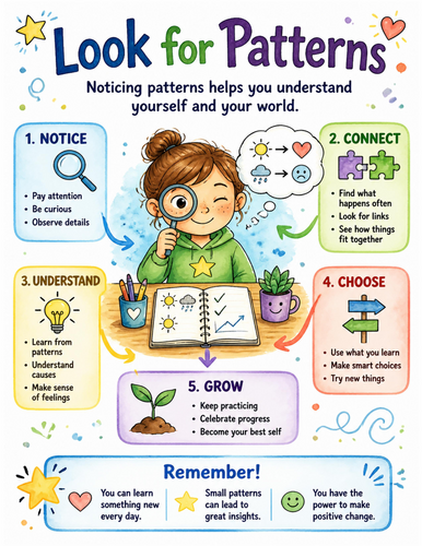 Look for Patterns I Educational Poster I Classroom Decor