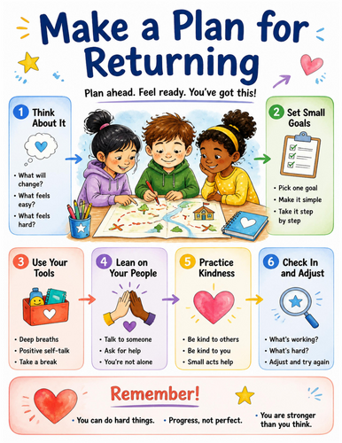 Make a Plan for Returning I Educational Poster I Classroom Decor