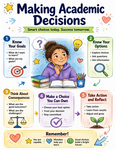 Making Academic Decisions I Educational Poster I Classroom Decor