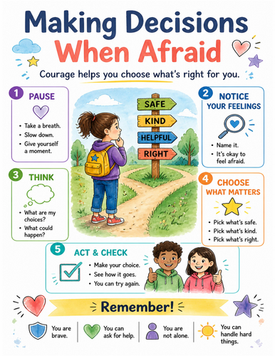 Making Decisions When Afraid I Educational Poster I Classroom Decor