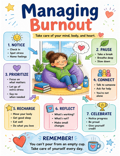 Managing Burnout I Educational Poster I Classroom Decor