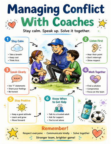 Managing Conflict With Coaches I Educational Poster I Classroom Decor