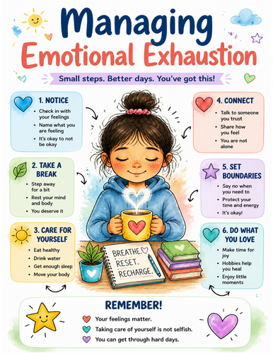 Managing Emotional Exhaustion I Educational Poster I Classroom Decor