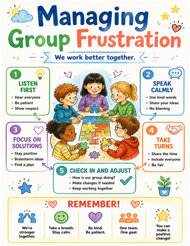 Managing Group Frustration I Educational Poster I Classroom Decor