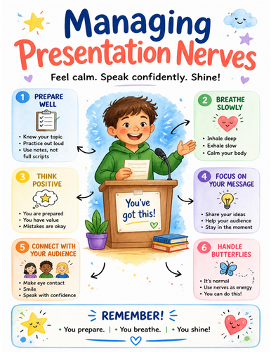 Managing Presentation Nerves I Educational Poster I Classroom Decor