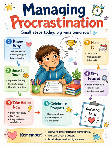 Managing Procrastination I Educational Poster I Classroom Decor