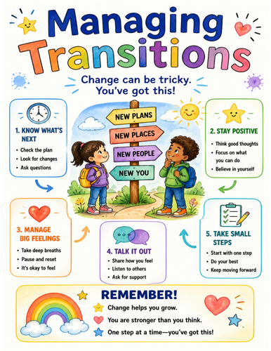 Managing Transitions I Educational Poster I Classroom Decor
