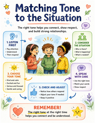 Matching Tone to the Situation I Educational Poster I Classroom Decor