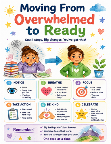 Moving From Overwhelmed to Ready I Educational Poster I Classroom Decor