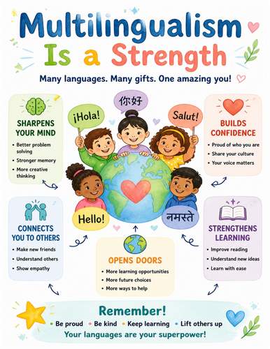 Multilingualism Is a Strength I Educational Poster I Classroom Decor