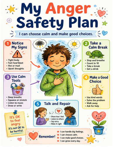 My Anger Safety Plan I Educational Poster I Classroom Decor
