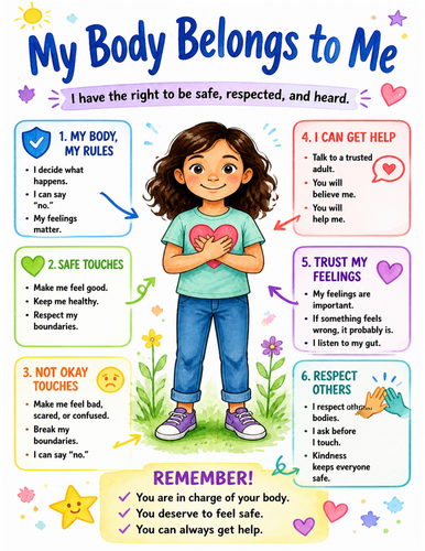 My Body Belongs to Me I Educational Poster I Classroom Decor