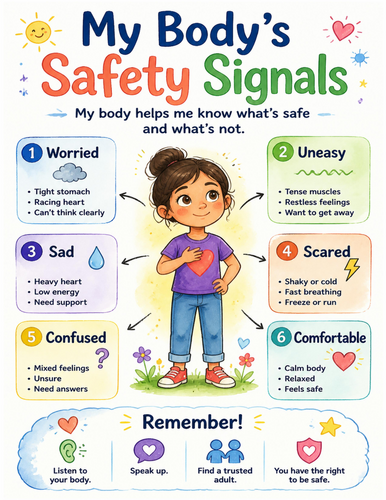 My Body’s Safety Signals I Educational Poster I Classroom Decor