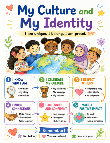 My Culture and My Identity I Educational Poster I Classroom Decor