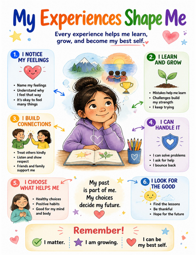 My Experiences Shape Me I Educational Poster I Classroom Decor