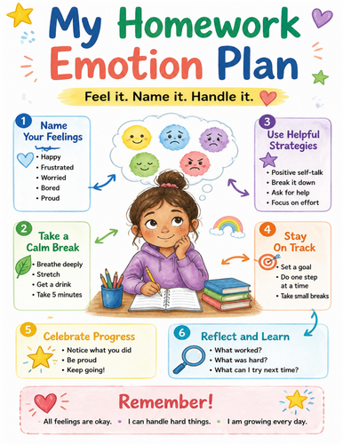 My Homework Emotion Plan I Educational Poster I Classroom Decor